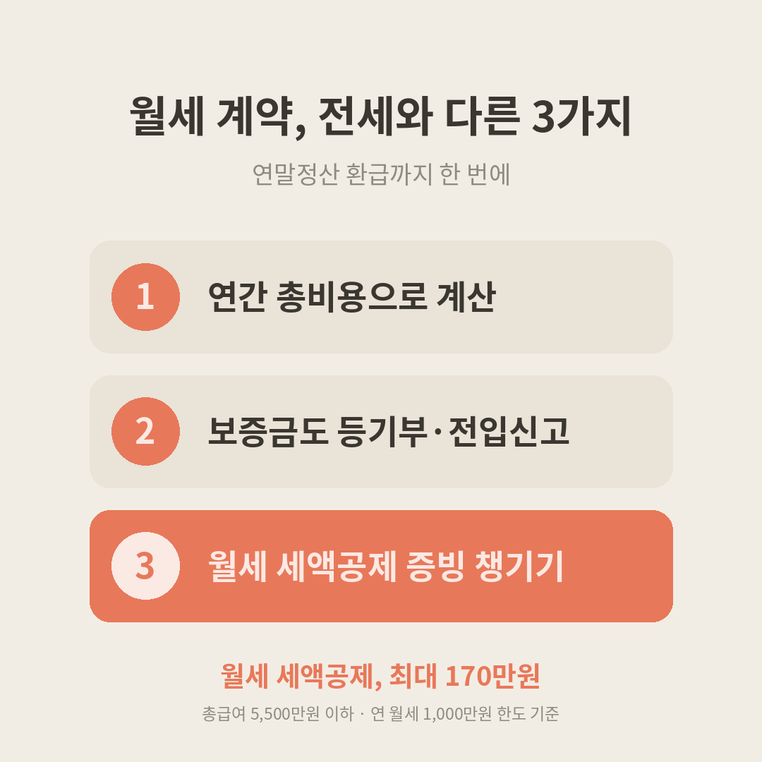 월세 계약, 전세와 다른 3가지