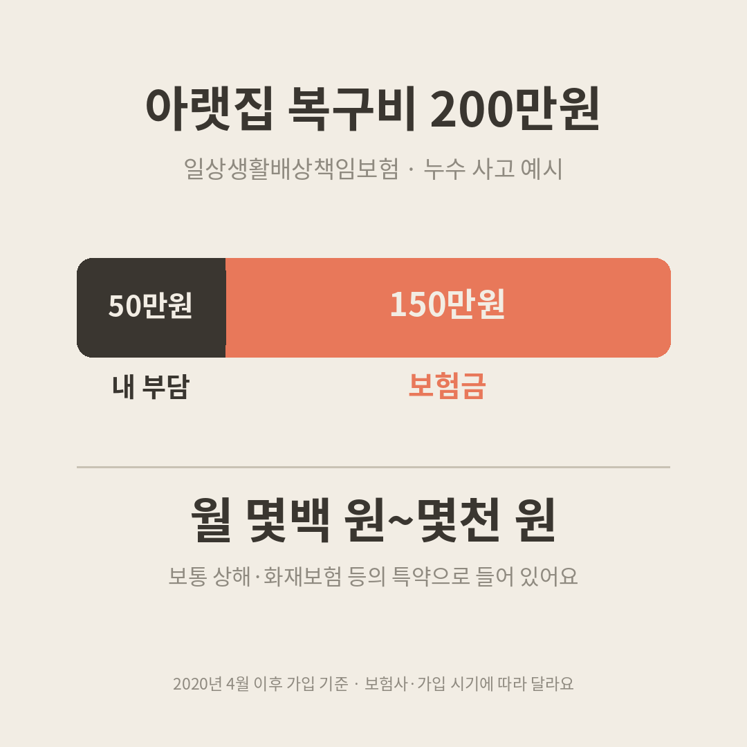 자취방 누수, 아랫집 보상